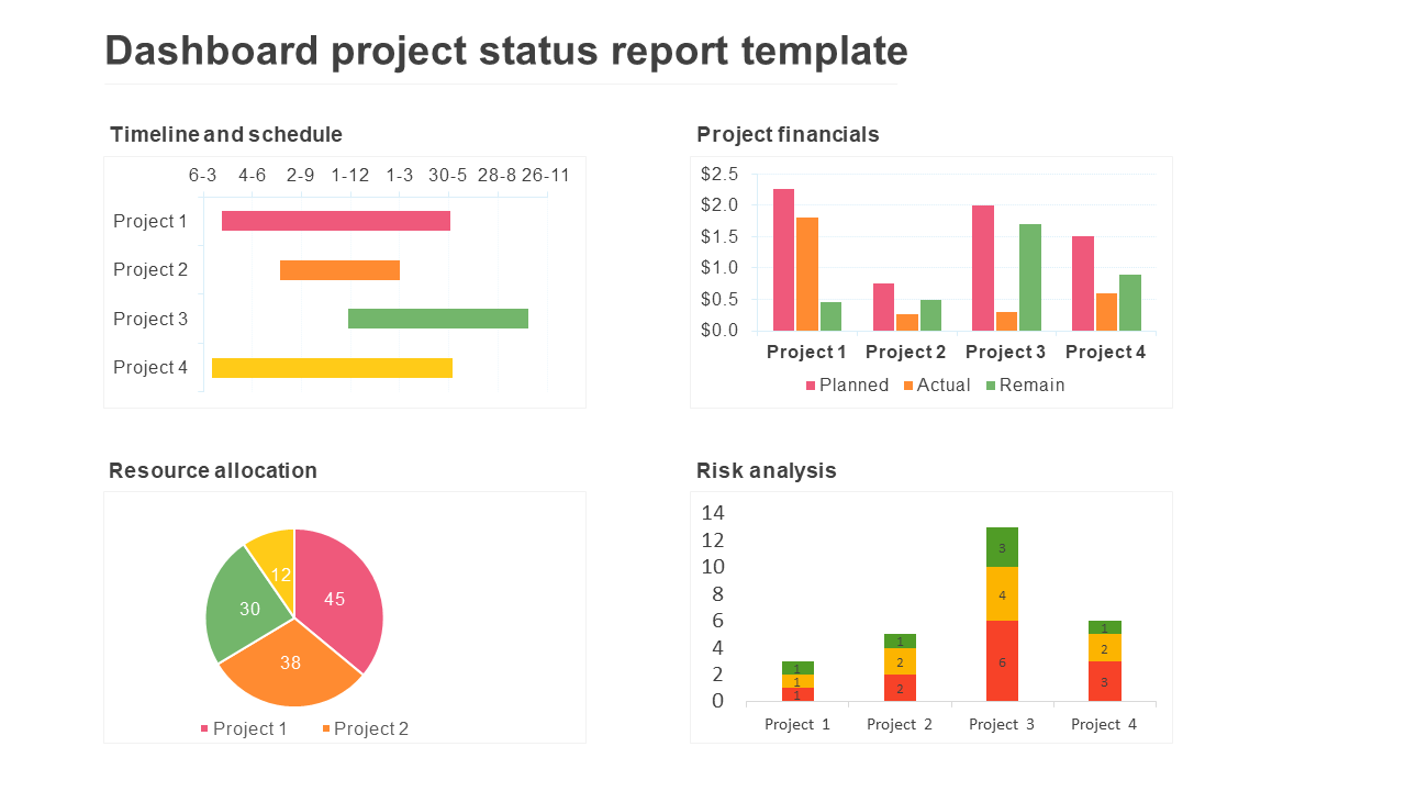 dashboard project status report template